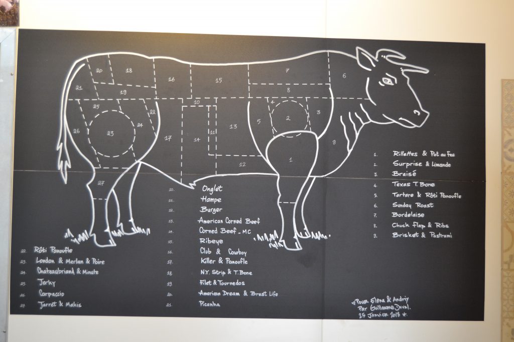 Photo d'un schéma d'un bœuf avec les pièces de découpes